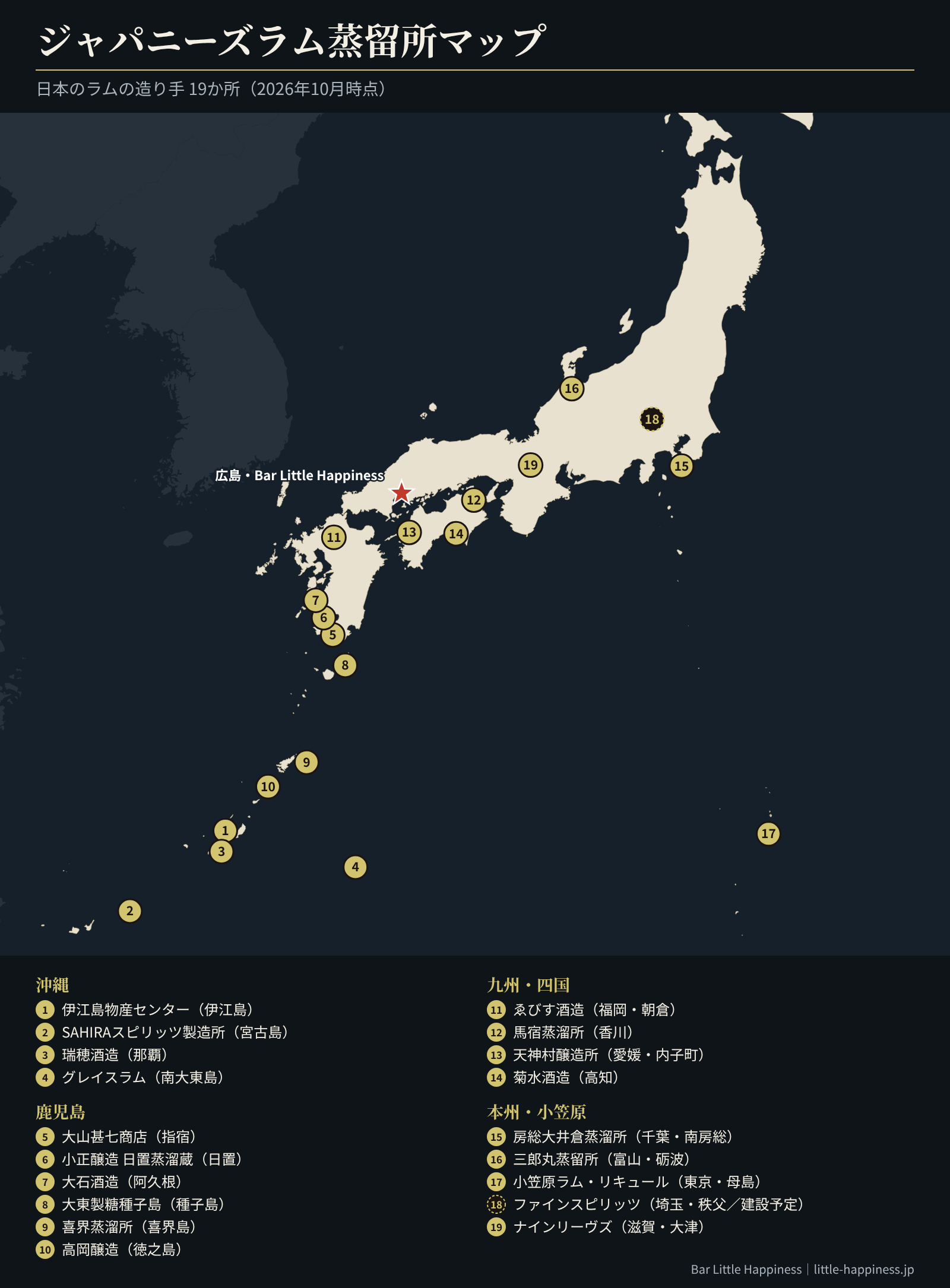 ジャパニーズラム蒸留所マップ。日本のラムの造り手19か所（沖縄・鹿児島・九州・四国・本州・小笠原）の場所を示した地図と、広島のBar Little Happinessの位置