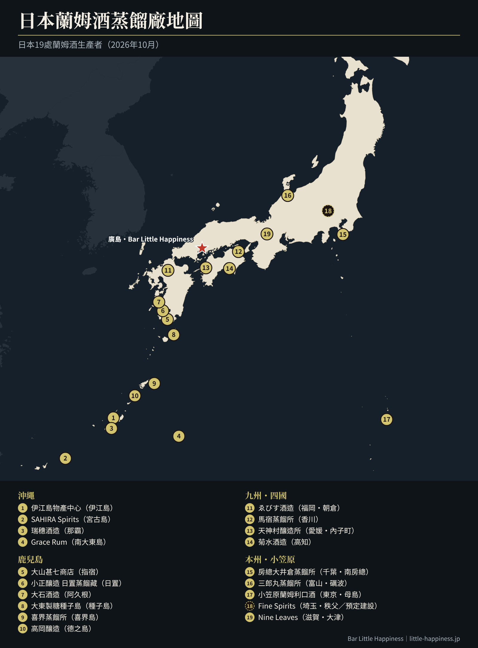 日本蘭姆酒蒸餾廠地圖，標示日本19處蘭姆酒生產者（沖繩、鹿兒島、九州、四國、本州、小笠原）及廣島Bar Little Happiness的位置